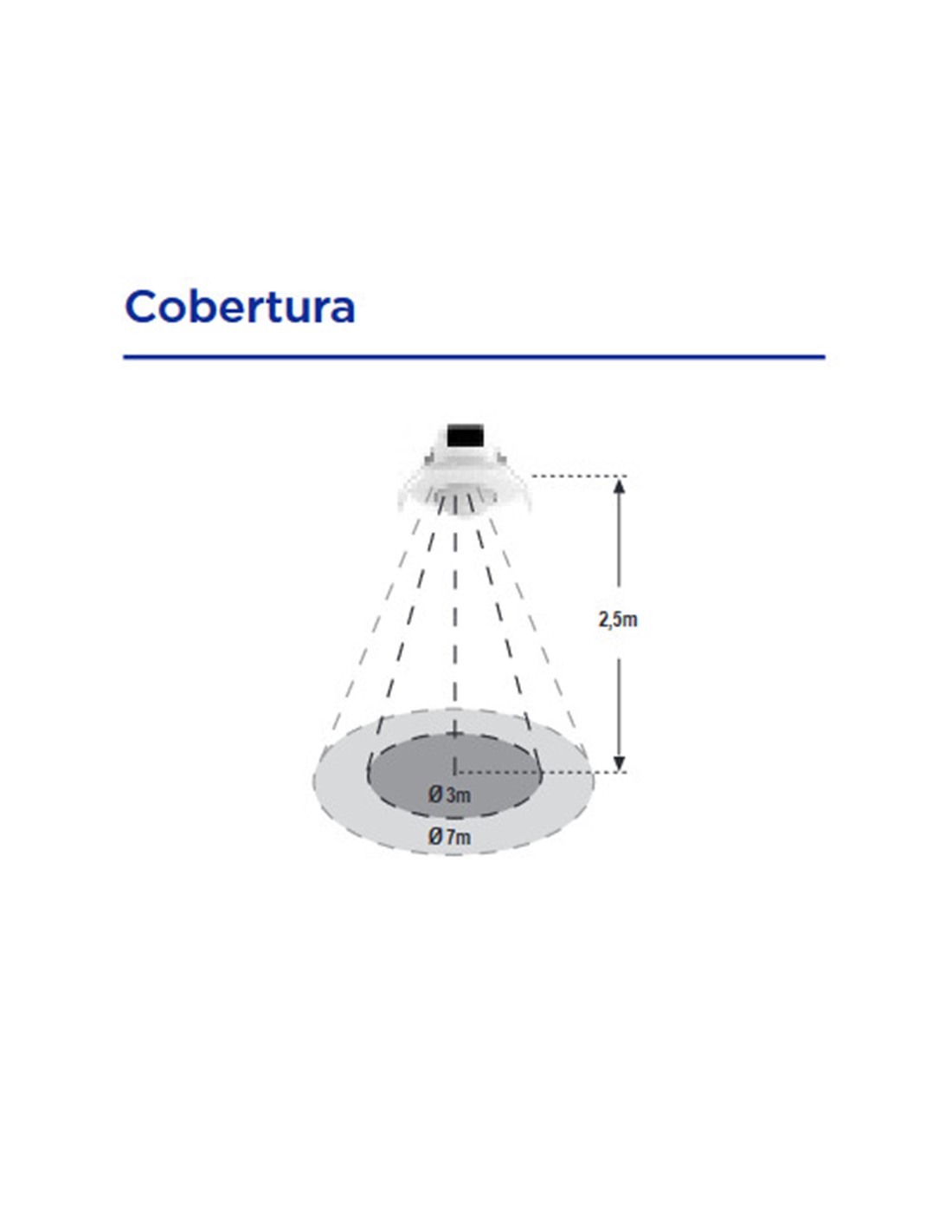 Detector De Movimiento Con Bluetooth Empotrable En Techo De Dinuy