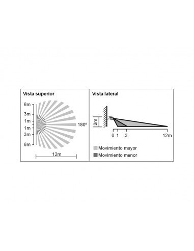 Detector de movimiento instalación superficie DM BRA 000 de Dinuy
