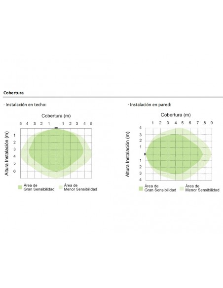Detector de movimiento oculto(alta frecuencia)  DM HF1 000 de Dinuy