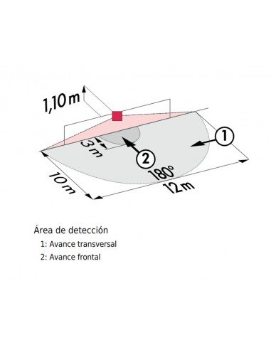 Detector de movimiento sonido indoor 180-R1 canal 92623 de Luxomat