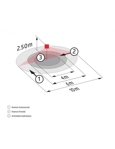 Detector de movimiento para superficie en techo PD3N-1C-SU de Luxomat