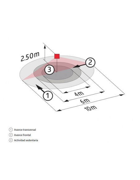 Detector de movimiento para superficie en techo PD3N-1C-SU de Luxomat