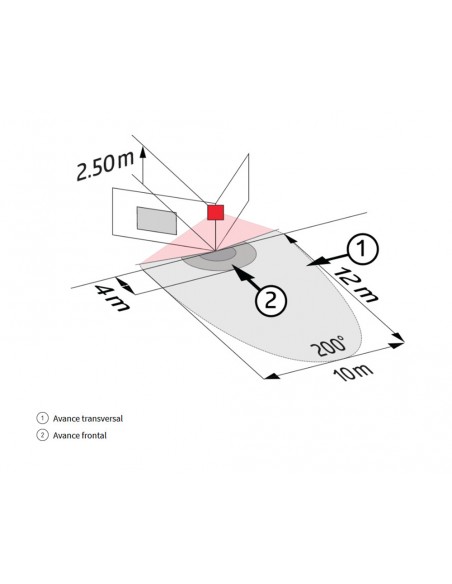 Detector de movimiento para exteriores LC-CLICK 200 BL de Luxomat