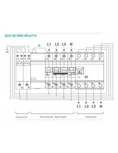 Cuadro de protección recarga vehículo eléctrico ECO-VE-PRO-4P16T15 de Toscano 2