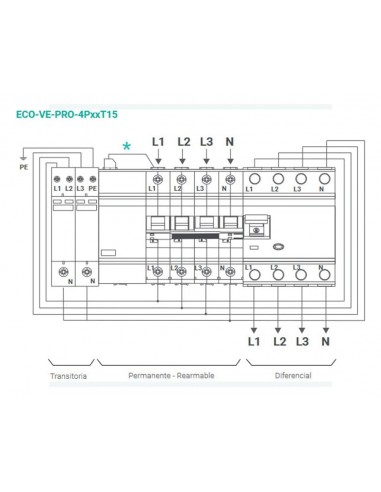 Cuadro de protección recarga vehículo eléctrico ECO-VE-PRO-4P16T15 de Toscano