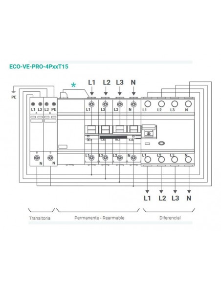 Cuadro de protección recarga vehículo eléctrico ECO-VE-PRO-4P16T15 de Toscano