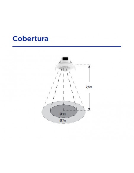 Detector de movimiento con Bluetooth empotrable en techo de Dinuy