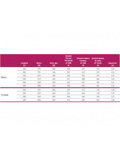 Radiador toallero blanco 775X450 (40 entre ejes) de Cabel 2