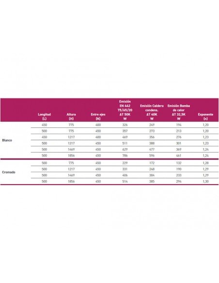 Radiador toallero blanco 1217X450 (40 entre ejes) de Cabel