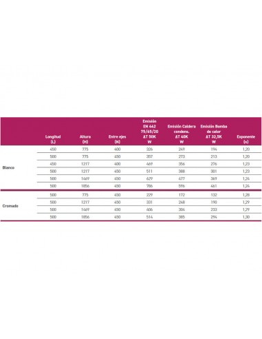 Radiador toallero blanco 1217X500 (45 entre ejes) de Cabel