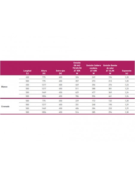 Radiador toallero blanco 1217X500 (45 entre ejes) de Cabel
