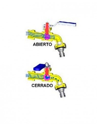 Grifo jardín C-400 1/2" a 3/4" de Manterola