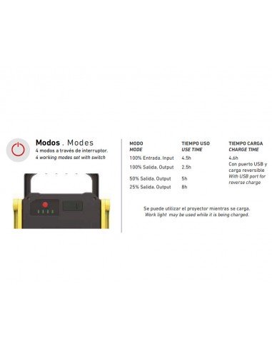 Proyector portátil led regulable de batería 10W 800Lm MHLB10B de Roblan