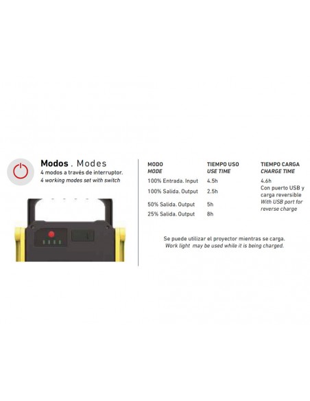 Proyector portátil led regulable de batería 10W 800Lm MHLB10B de Roblan