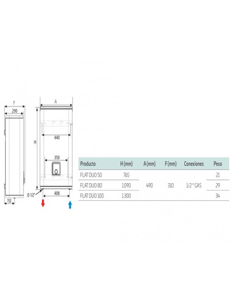 Termo eléctrico multiposición FLAT DUO de Cabel
